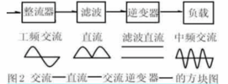 可控硅中频电源-芯城品牌采购网